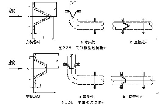 常用过滤器的分类欧亚体育及简要介绍-靖江力驰环保设备(图4)